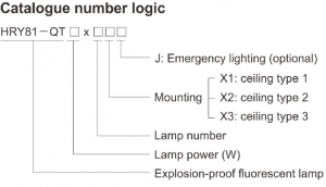 Warom Hry Qt Series Explosion Proof Fluorescent Lamp Sme Electric