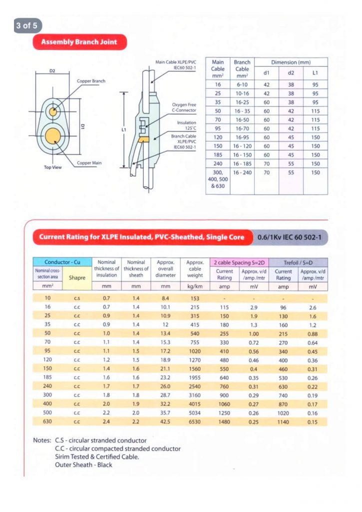 Branch Cabling MBC Branch Cable System - SME ELECTRIC SDN. BHD.