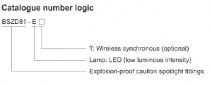 WAROM – BSZD81-C SERIES EXPLOSION-PROOF CAUTION SPOTLIGHT FITTINGS ...