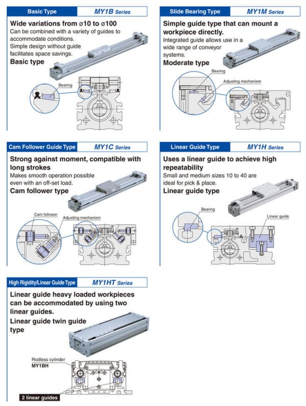 Mechanically Jointed Rodless Cylinder MY1 - SME ELECTRIC SDN. BHD.